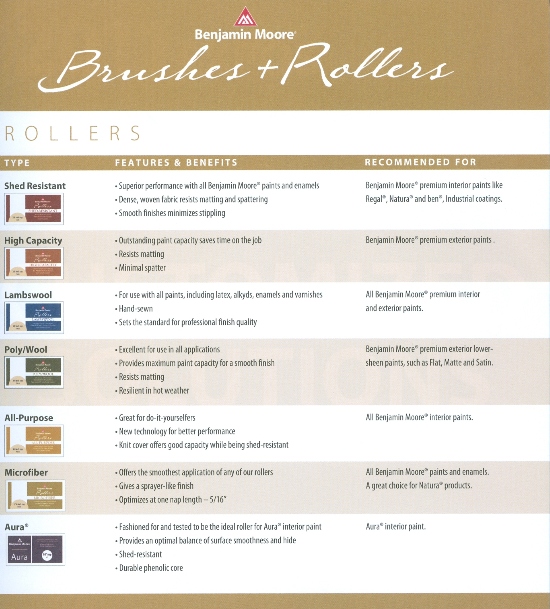 Rollers by BECKERLE