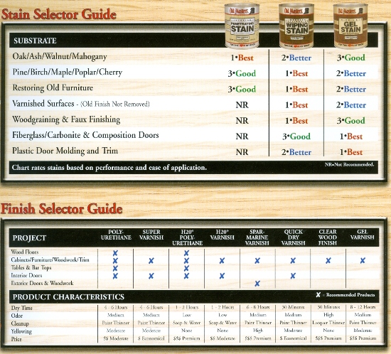 STAIN Selector
Time for A Wood Makeover? Beckerle Lumber is your Wood Restore Store.