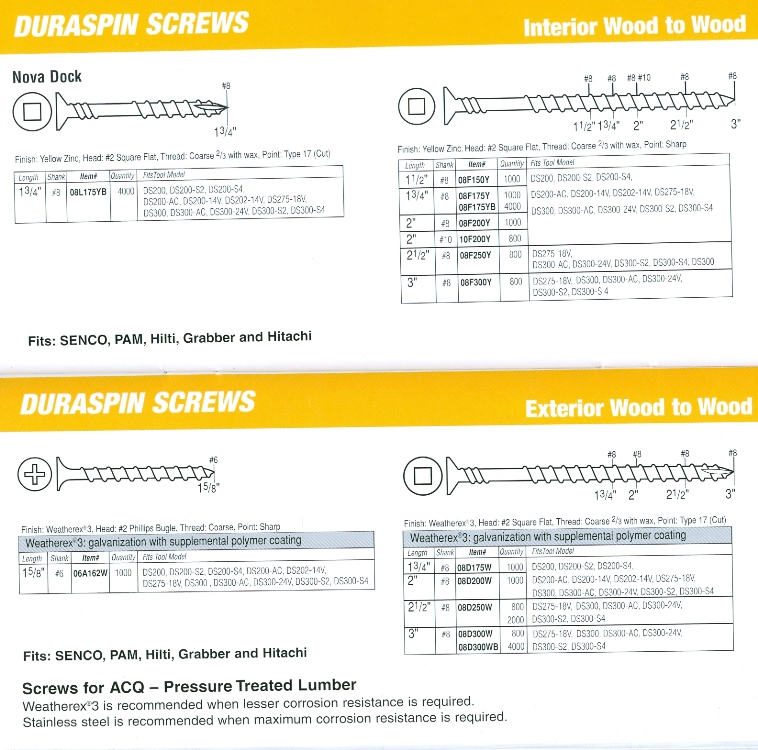 SENCO DURASPIN Fastener Cross Reference