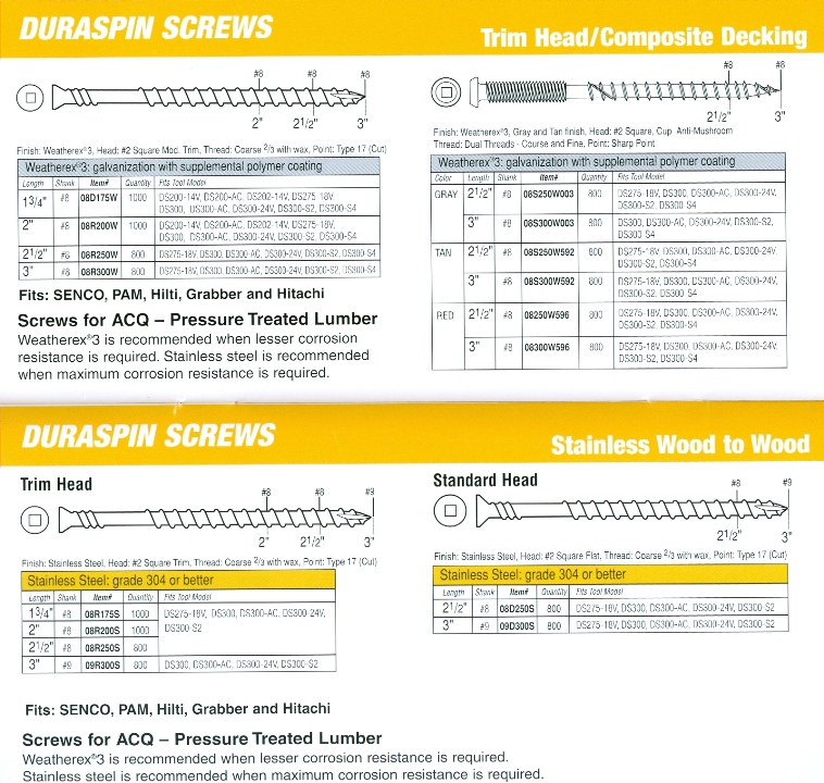 SENCO DURASPIN Fastener Cross Reference