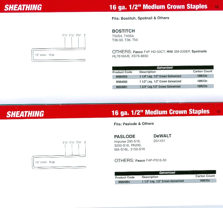 SENCO Sheathing Stapler Cross Reference