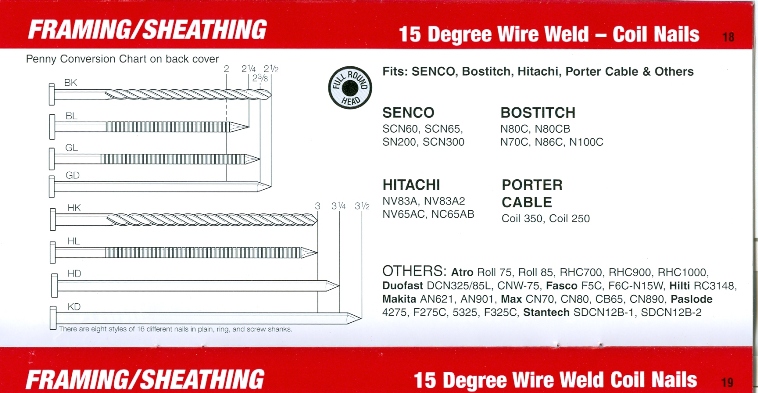 SENCO Coil Nailer Cross Reference