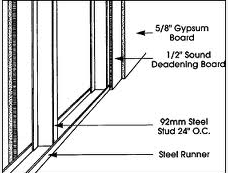 Sound Deadening Board (12SOUND)