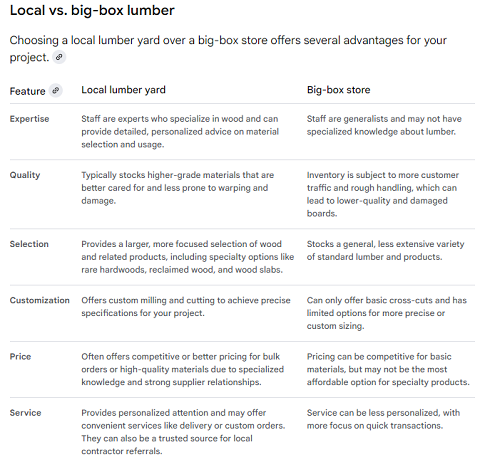 Beckerle lumber local vs box

           