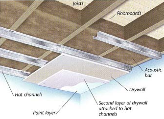 Metal Furring Channel / Hat Channel (MFUR)