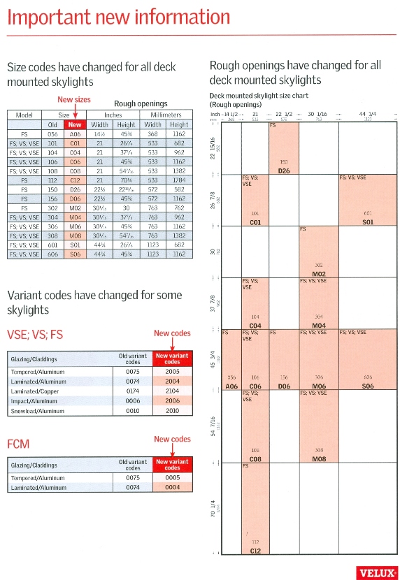 VELUX - NO LEAK