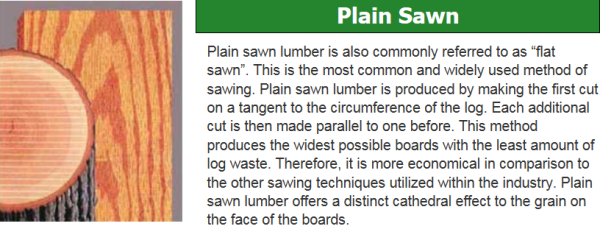 PLAIN SAWN LUMBER LOGS