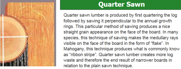 QUARTER SAWN LUMBER LOGS