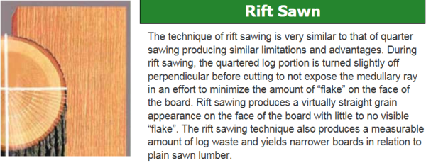 RIFT SAWN LUMBER LOGS